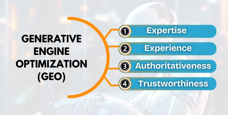 EEAT - Experience, Expertise, Authoritativeness, and Trustworthiness