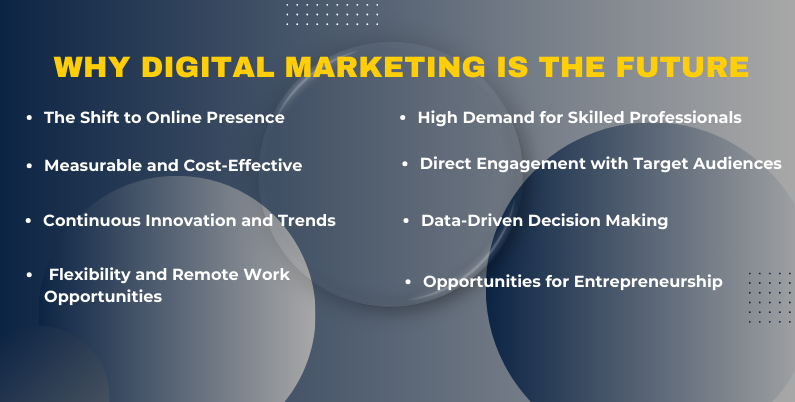 Why Digital Marketing is the future